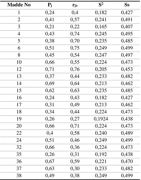 Tablo 15 incelendiğinde programın 21.madddenin çıkarılması yönünde uyarısının  olduğu görülmektedir