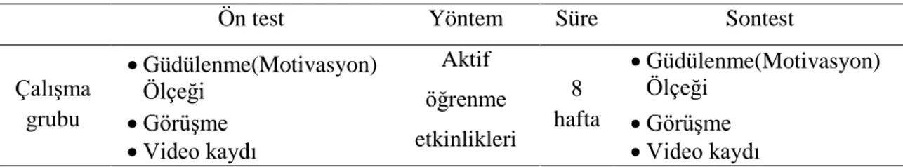 Tablo 4 . Araştırma sürecini gösteren tablo 