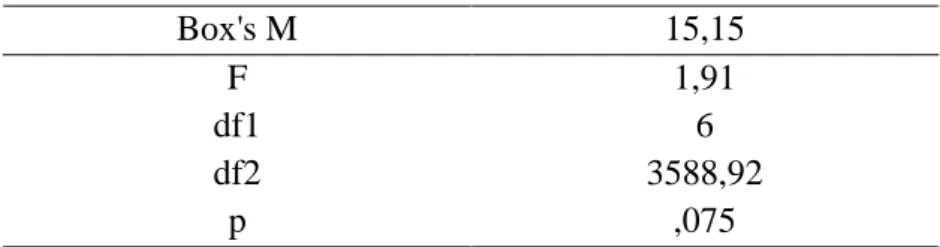 Tablo 8. Pozisyon Notasyonuyla İlgili Eserlerin Ön ve Son-Test İlişkilerine Yönelik  Betimsel Değerler  Ölçüm  Eser  N  Ss  Ön-test  1  5  11,76  ,96 2 5 11,31  1,30 3 5 7,40 3,00  Son-test  1  5  18,08  ,71 2 5 16,58  1,53 3 5 14,60 2,26 