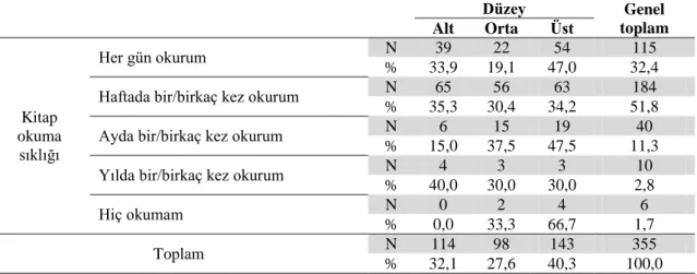 Tablo 9. Sosyoekonomik Düzeye Göre Öğrencilerin Kitap Okuma Sıklığı 