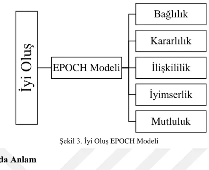 Şekil 3. İyi Oluş EPOCH Modeli 