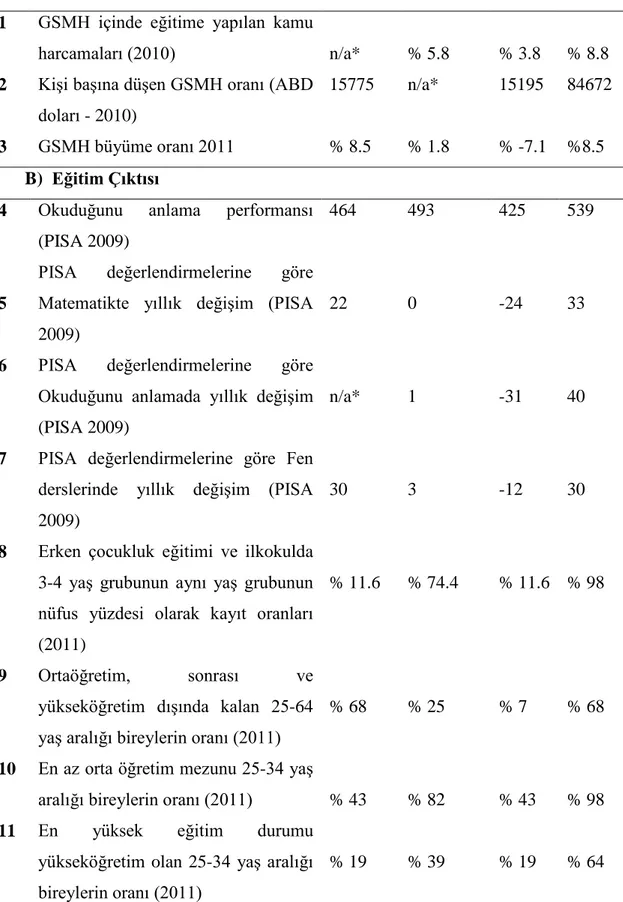Tablo 6. Türkiye Cumhuriyeti Temel Verileri (2012 - 2016) 