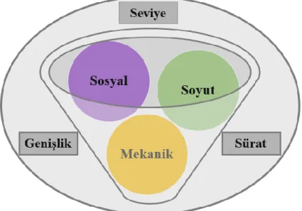 Şekil 3. Thorndike zekâ kuramı 