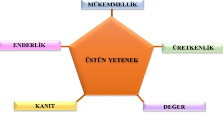 Şekil 7. Beşgen kuramı 