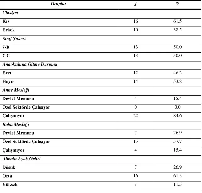 Tablo 8. Katılımcıların Özelliklerine İlişkin Bulgular – Kontrol Grubu (N=26) 