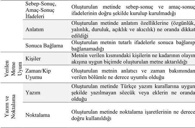 Tablo 11. Puanlama Anahtarı İçin Görüşleri Alınan Uzmanlara İlişkin Ayrıntılar 