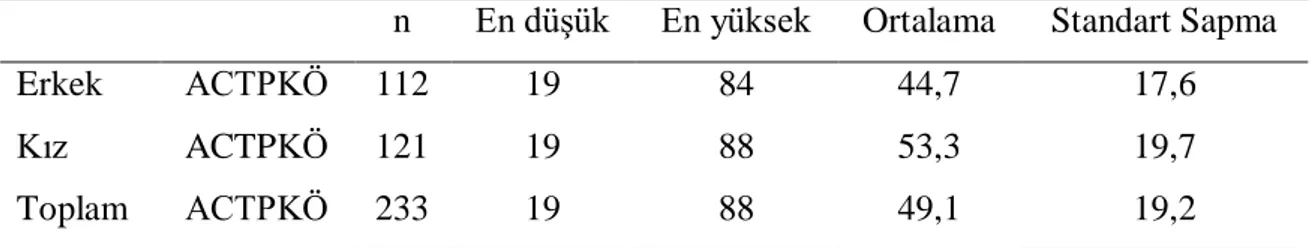 Tablo  3.  Deneysel  Çalışmadaki  Gruplar  İçin  Üye  Belirlemek  Adına  Toplanan  Verilerin  Betimsel İstatistikleri 