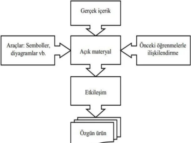Şekil 4. GME ders materyallerinin hazırlanma modeli (Zulkardi, 2002). 