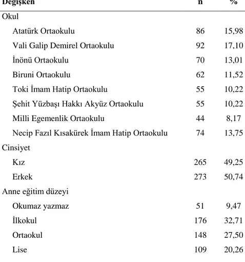 Tablo 4. Örnekleme ĠliĢkin Bilgiler 