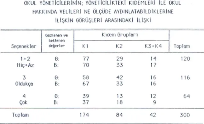Tablo  4 ,45'00  yer  almek t ochr . 