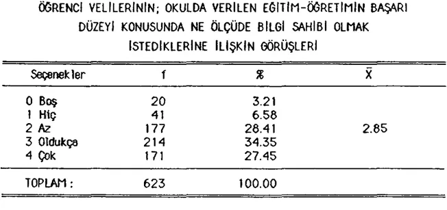 Tablo  4.54  tse,  iiQrene1  veltler1n1n,  okulda  verllen  iiQit1m-iiQretimin  b~rl  dUzeyi  konusundaki  bilgi  edinme  isteklerini  yansltmakt1lCllr