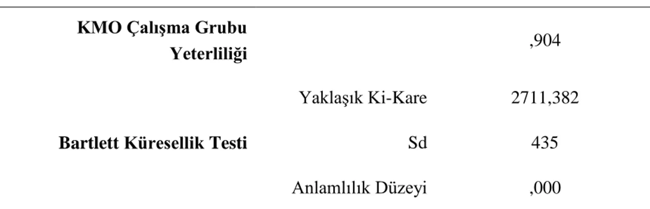 Tablo 6. KMO ve Bartlett Testi Sonuçları  KMO Çalışma Grubu 