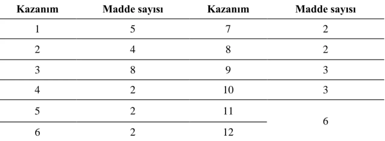 Tablo 9. Nihai Başarı Testinde Kazanımlara İlişkin Soru Sayıları 