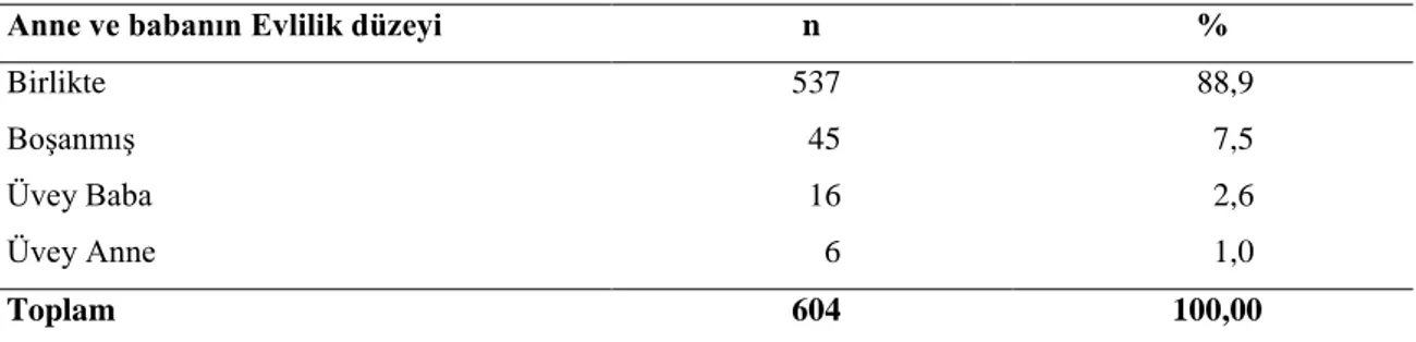 Tablo 6. Öğrencilerin Anne ve Babalarının Evlilik Durumu 