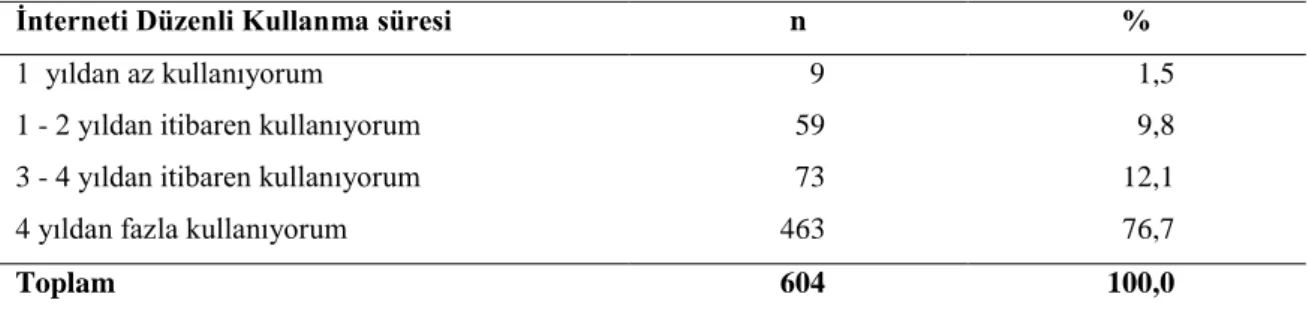 Tablo 10. Öğrencilerin İnterneti Düzenli Kullanma Durumları 