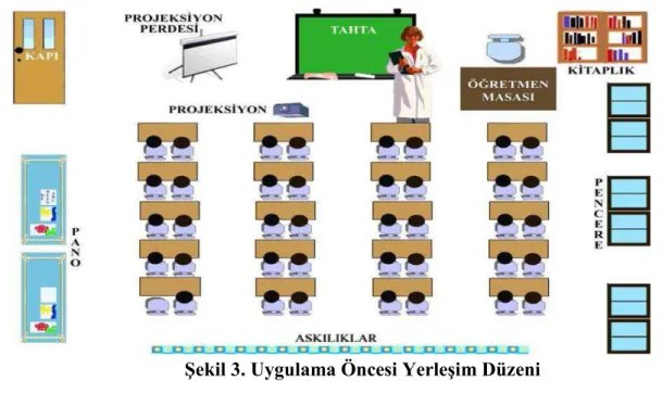 Şekil 3. Uygulama Öncesi Yerleşim Düzeni 