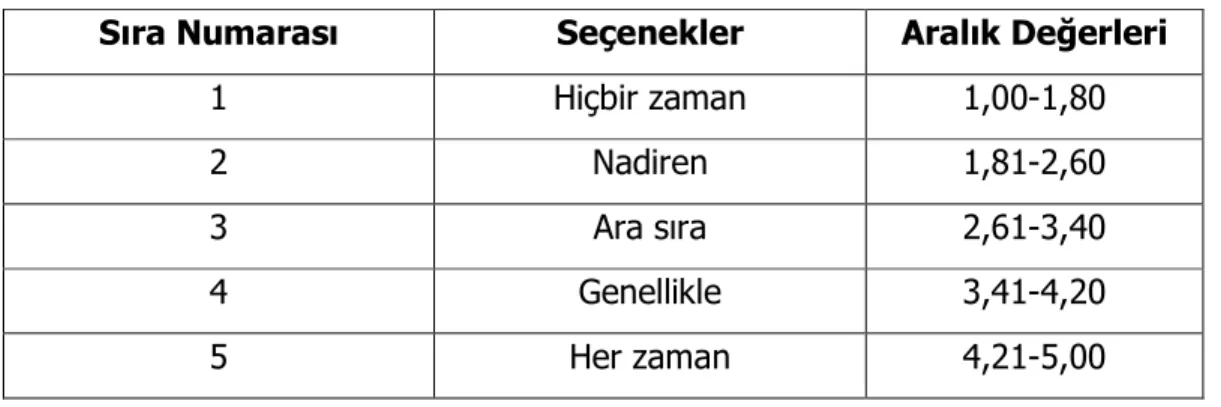 Tablo 8.Ölçekte Kullanılan Değer Aralıkları 