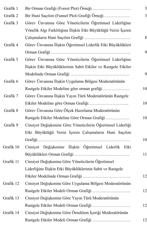 Grafik No    Sayfa