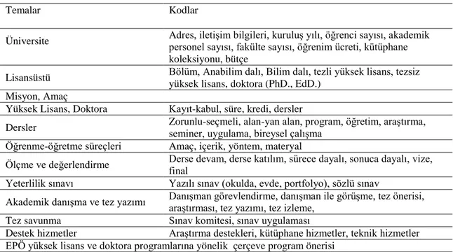 Tablo 7: Dökümanlara Dayalı Veri Analiz Tablosu 