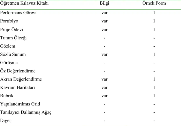 Tablo 16 ABD’de Kullanılan Öğretmen Kılavuz Kitabında ADY’nin Yer Alma Sıklığı    