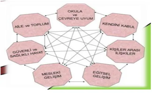 ġekil 1- Bal Peteği Modeli 