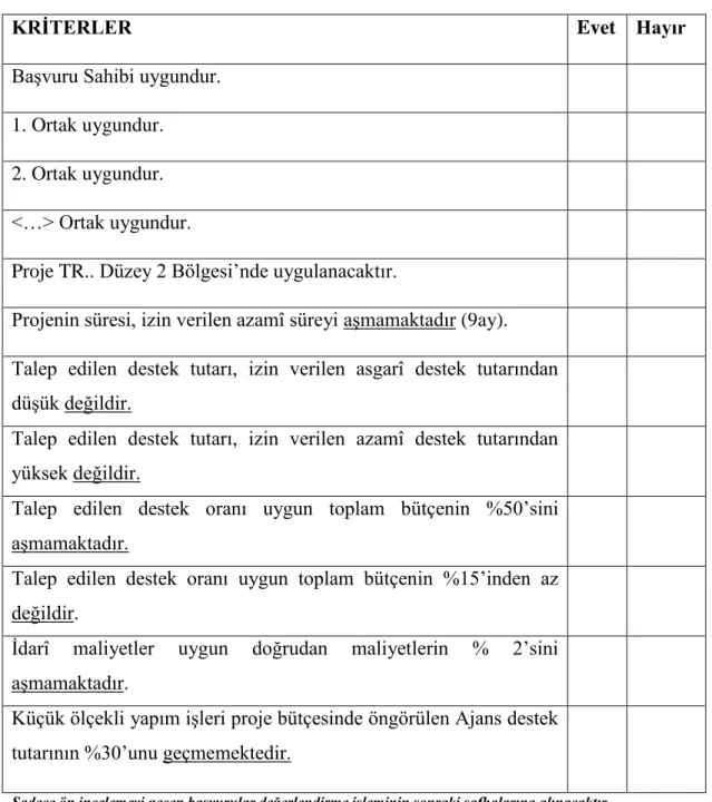Tablo 1-3: Uygunluk Kontrol Listesi 