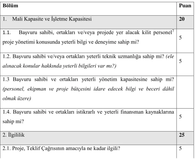 Tablo 1-4: Değerlendirme Tablosu 