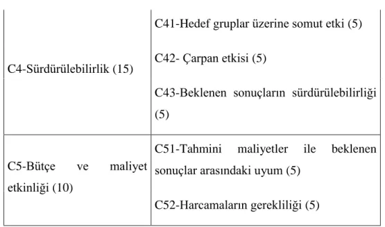 Tablo 3-2: Öncelik vektörü ve hedeflerine göre 5 kriterli bulanık kıyaslama matrisi 