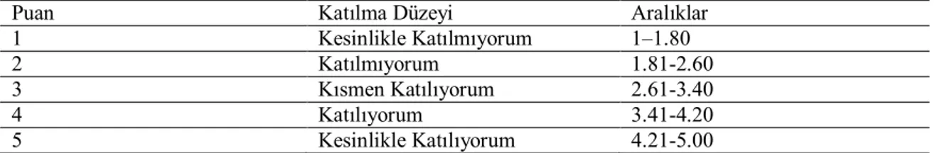 Tablo  10:  Öğrencilerin  “Çevre  Duyarlılığı”  ve  “Bilişim  Teknolojilerine  Yönelik  Tutum  Ölçeği”nden  aldıkları  puanların  yorumlanması  amacıyla  kullanılan  puan  aralıkları  “Madde  Bazında” 