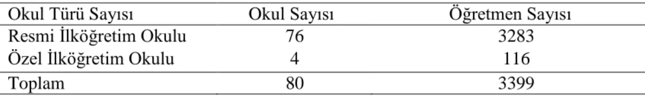 Tablo 2. Araştırmanın Evreni 