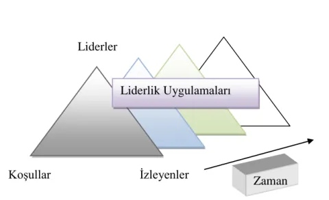 ġekil 2. Spillane‟nin Paylaşılan Liderlik Modeli 