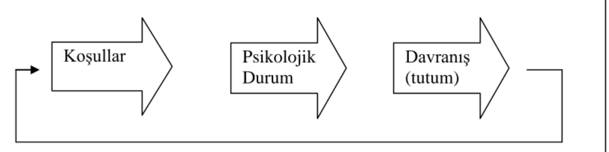 ġekil 4. Tutumsal Bağlılık Şeması 