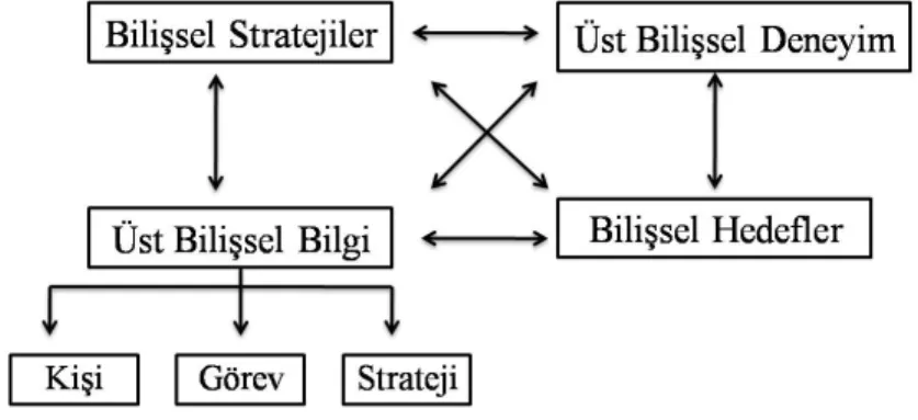 Şekil 1 bu dördü arasındaki ilişkiyi açıklamaktadır.  