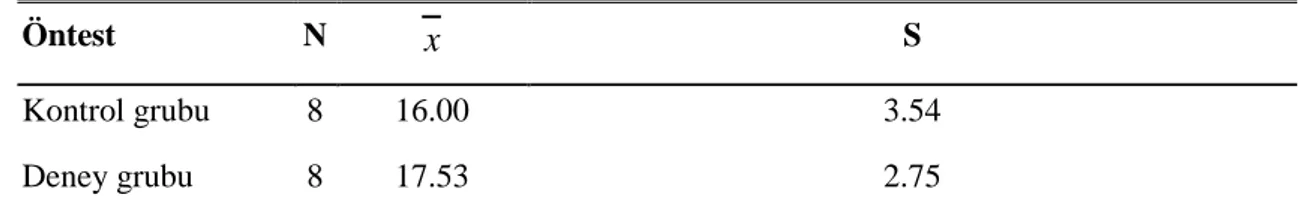 Tablo 4.12. Kontrol ve Deney Grubunun Öntest Sonuçlarına İlişkin Aritmetik Ortalama  ve Standart Sapma  Değerleri 