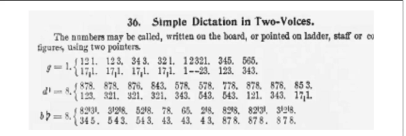 Şekil 1.47. Mi majör tonunda çalışmalar (Zuchtmann; 1920: 22). 
