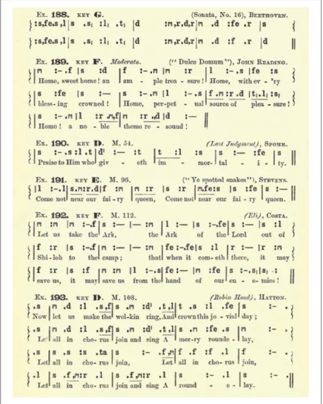 Şekil 1.19. Tek sesli okuma parçaları (Curwen; 1900: 58). 