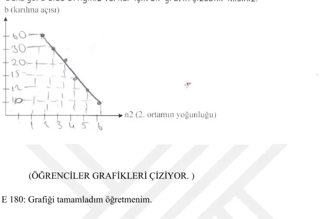 Şekil 7. Öğrenci 1’ in çizimi 