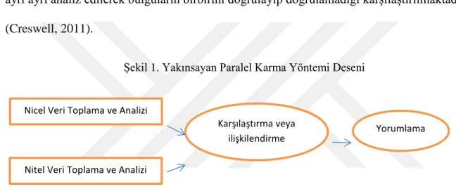 Şekil 1. Yakınsayan Paralel Karma Yöntemi Deseni 