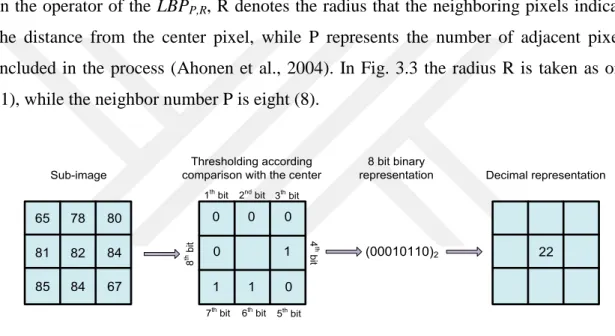 Figure 3. 3.Calculation of LBP code (Kaya et al., 2015)  