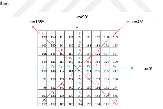 Figure 3. 6. Overview of αLBP (Kaya et al., 2015)   