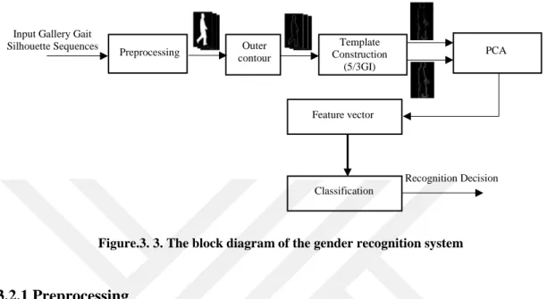 Fig 3.1 A block diagram of the gait recognition system Fig 3.1 A block diagram of the gait recognition system Preprocessing contourOuter  
