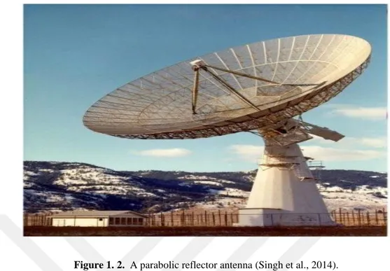 Figure 1. 2.  A parabolic reflector antenna (Singh et al., 2014). 