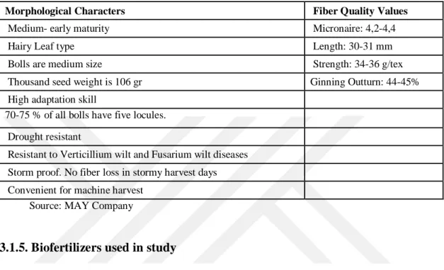 Table 3. 2 Characteristic of used material Stoneville 468 