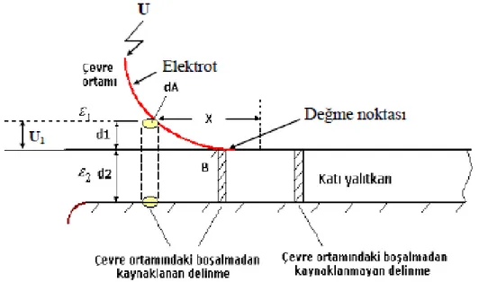 Şekil 1.15. Katı yalıtkan delinmesi (İlhan, 2005) 