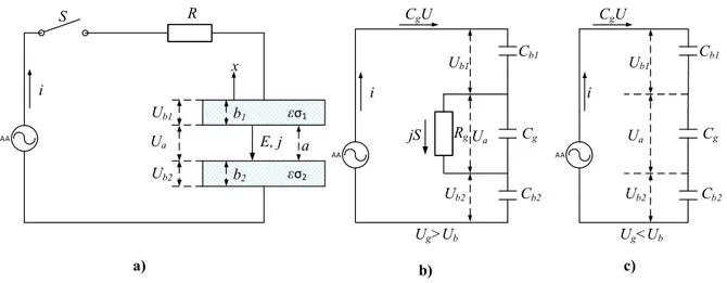 Şekil 1.7 a) Çift bariyerli üç tabakalı YBB hücre modeli, b)   &gt;  koşulunda reaktörün eşdeğer 