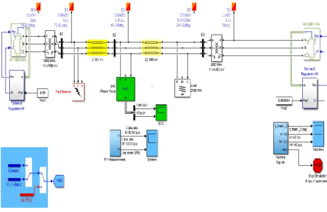 Figure 3.2: Transient stability of a two machine system with PSS&amp;SVC 