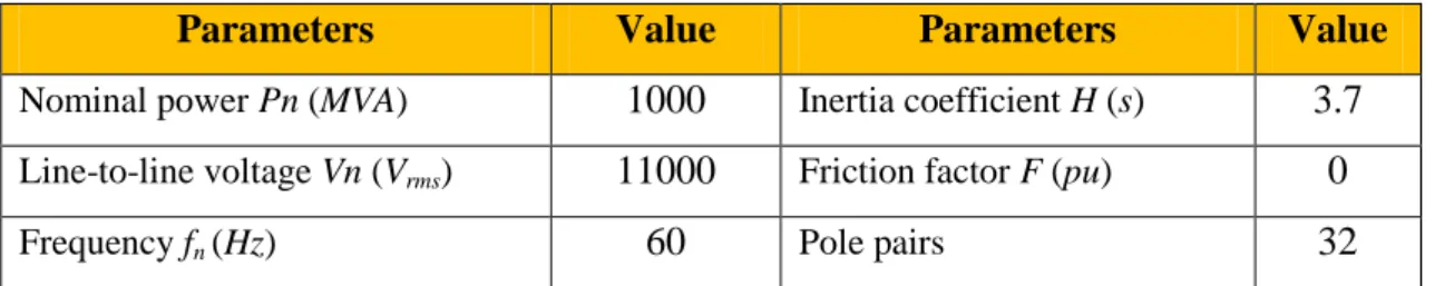 Table 3.1: M 1  parameters 