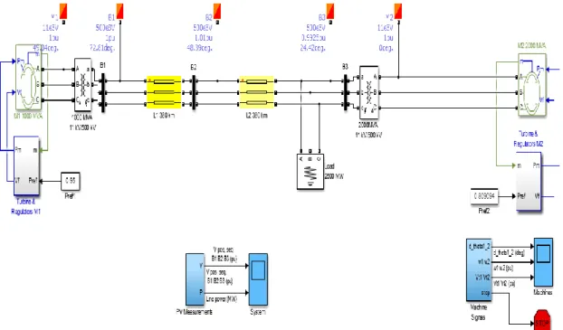 Figure 4.1: Transmission system without PSS and SVC    