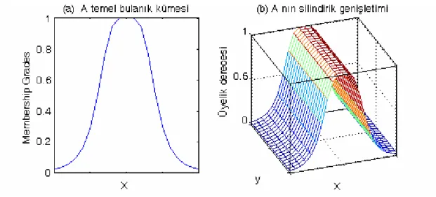 Şekil 3.5 Silindirik genişletme 