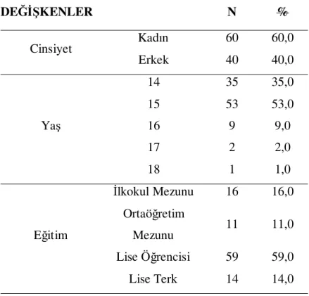 Tablo 1  Katılımcıların Yaş,Cinsiyet, Eğitim Durumu Bilgileri 
